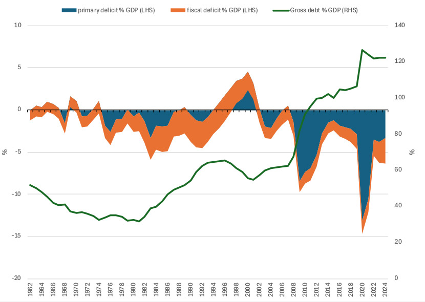 can-us-exceptionalism-persist-without-fiscal-chart-2-v2.jpg can-us-exceptionalism-persist-without-fiscal-chart-2-v2.jpg