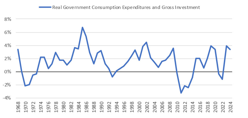 can-us-exceptionalism-persist-without-fiscal-chart-1.jpg can-us-exceptionalism-persist-without-fiscal-chart-1.jpg