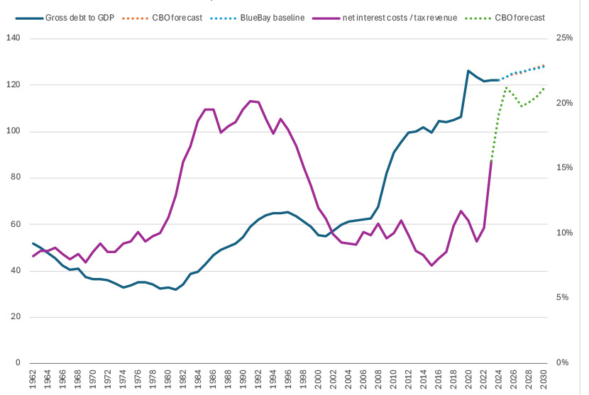 can-us-exceptionalism-persist-without-fiscal-chart-3-v2.jpg can-us-exceptionalism-persist-without-fiscal-chart-3-v2.jpg